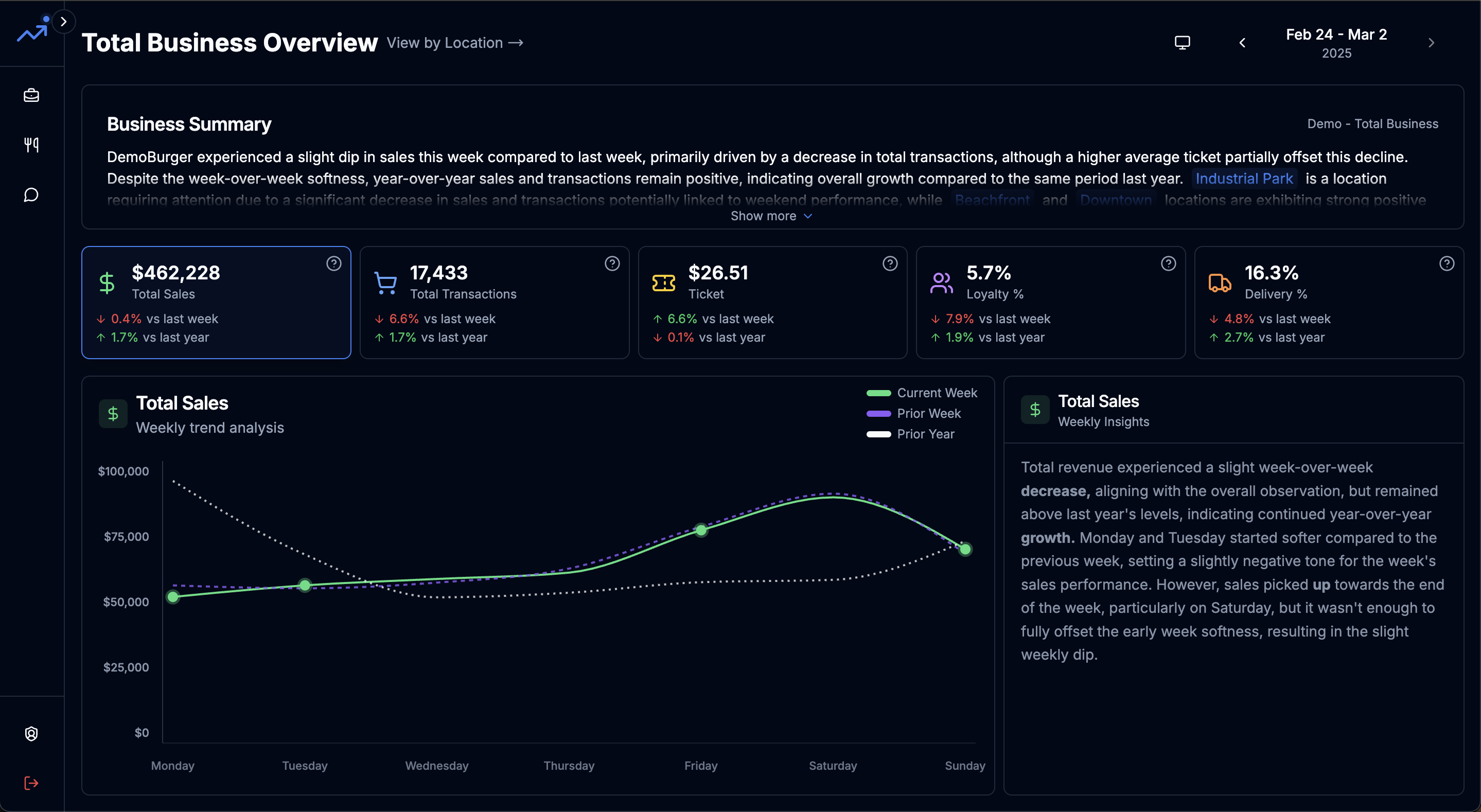 Not Another Dashboard